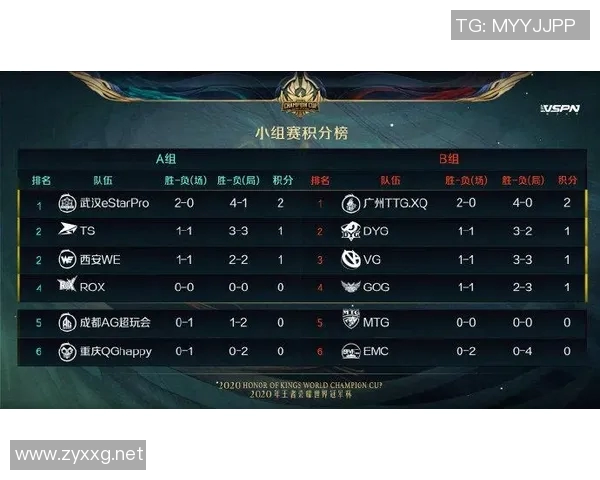 V5战队在世界冠军杯积分榜中以58分稳居第一引发热议