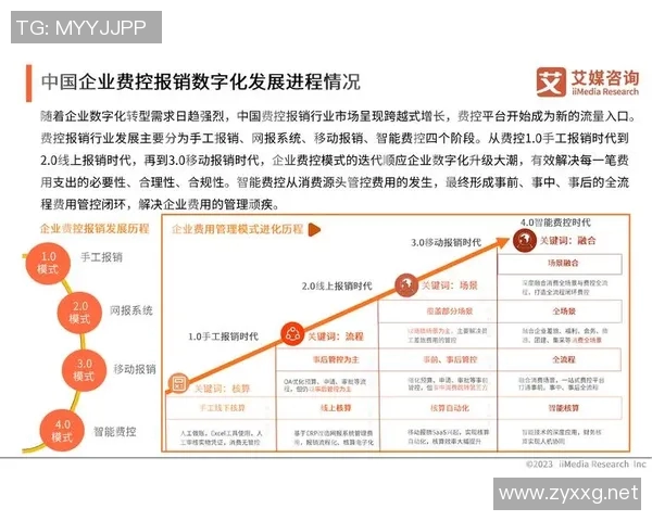 以人工智能驱动数字化转型的未来发展趋势与技术创新路径探讨 以人工智能驱动数字化转型的未来发展趋势与技术创新路径探讨